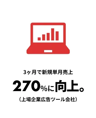 3ヶ月で新規単月売上 270%に向上。(上場企業広告ツール会社)