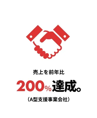 売上を前年比　200%達成。（A型支援事業会社）