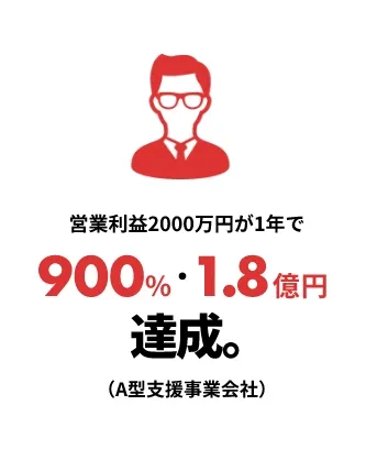 営業利益2000万円が1年で900% 1.8億円達成。（A型支援事業会社）